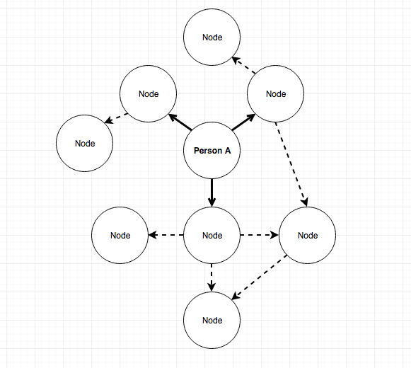 Blockchain transaction